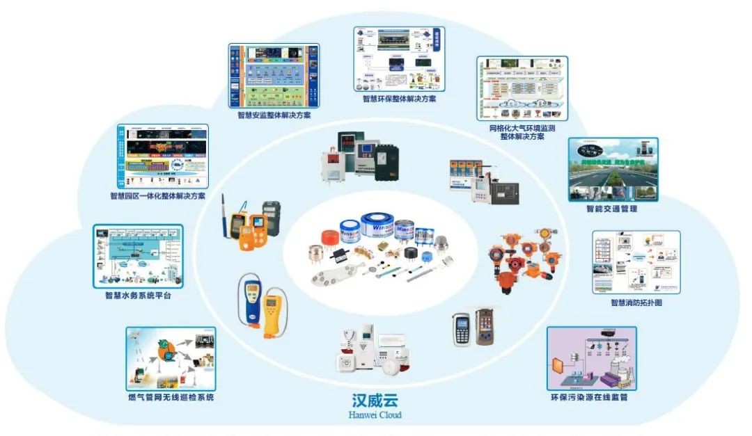 助力河南建立智慧網絡 漢威科技傳感科技顯威力