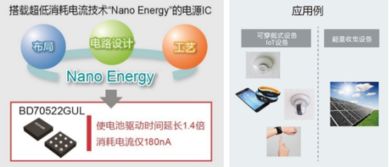 羅姆半導體集團參評OFweek2018物聯網創新技術產品獎 以技術研發驅動物聯網未來