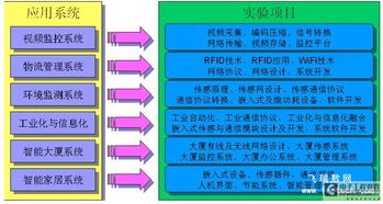 高校物聯網實驗中心建設解決方案 以物聯技術研發為核心驅動