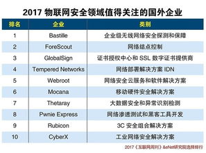 中國物聯網產業生態深度報告 技術研發的演化、挑戰與前瞻